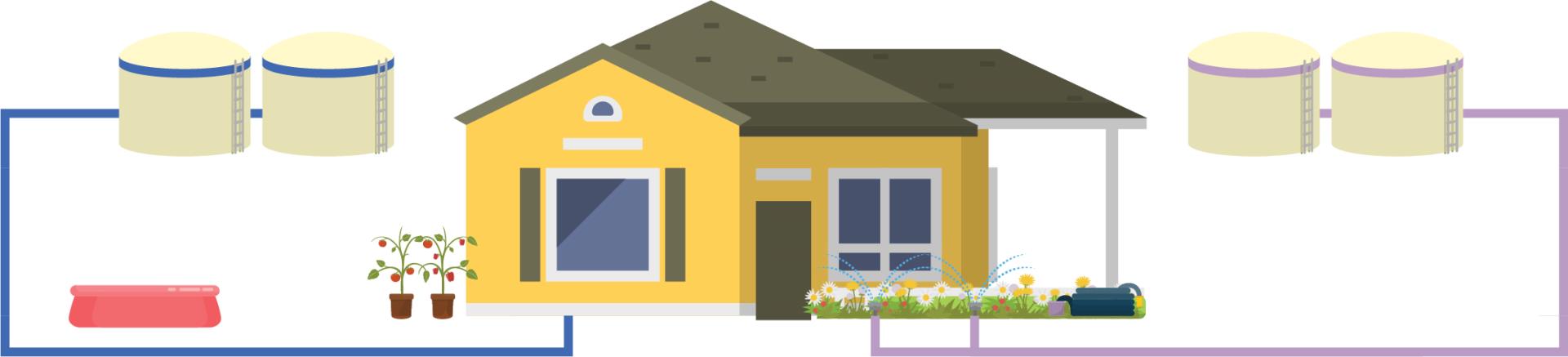 Infographic showing a house with connections to reclaimed water and drinking water