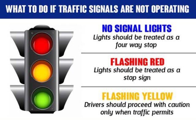 Image of traffic light with text that says:  What to do if traffic signals are not operating. No signal lights: Lights should be treated as a four-way stop. Flashing red: Lights should be treated as a stop sign. Flashing Yellow: Drivers should proceed with caution only when traffic permits.